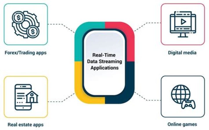 How do you get real-time data from stocks?