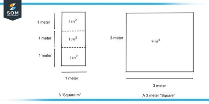 How do you get square meters from meters?