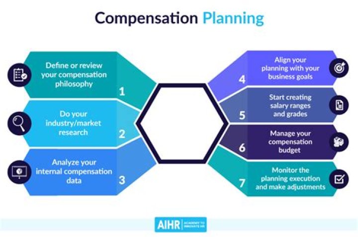 How do you handle compensation discussion?