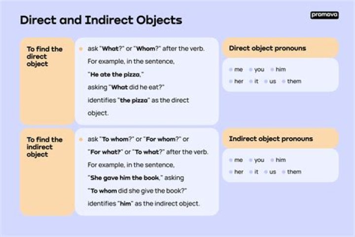 How do you identify an indirect statement?
