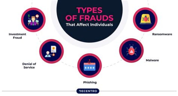 How do you identify fraud risks?