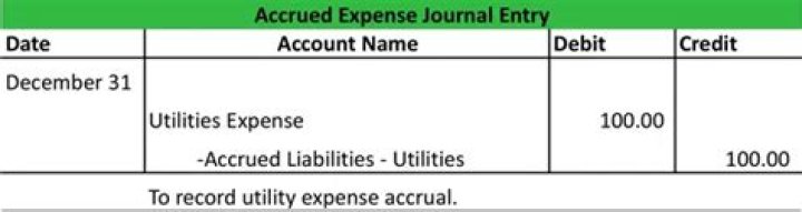 How do you journal entry for accrued expenses?
