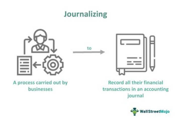 How do you Journalize a donation?