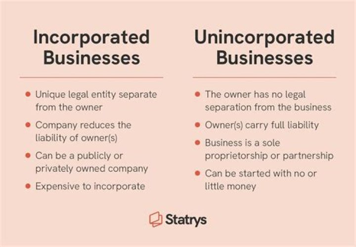 How do you know if a company is incorporated?