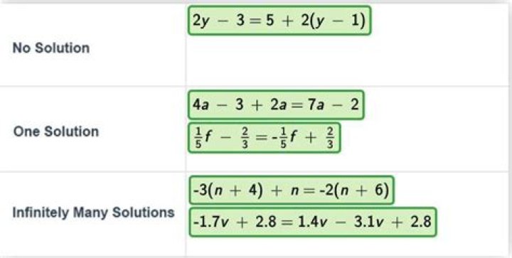 How do you know if an equation has no solution?