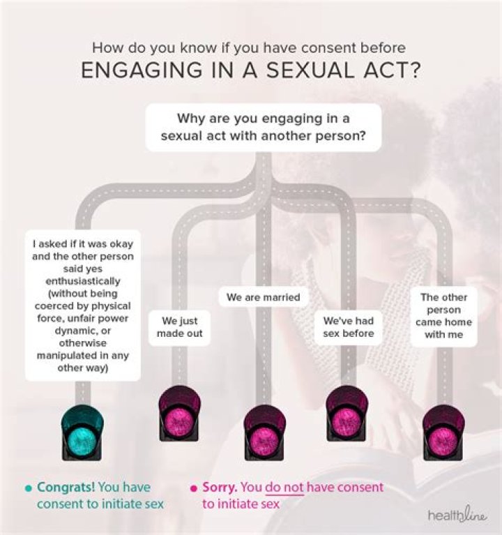 How do you know if someone is sexualizing you?