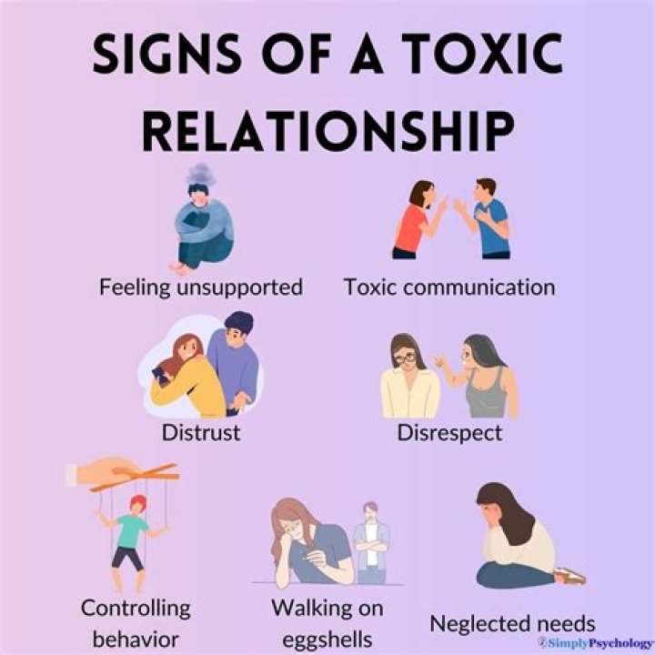How do you know if your relationship is transactional?