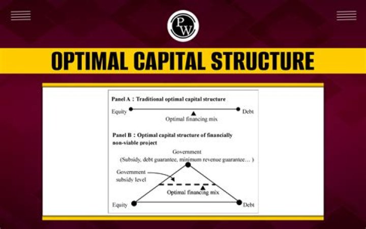 How do you maintain optimal capital structure?