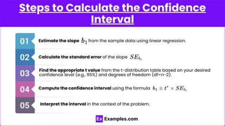 How do you make a confidence interval question?