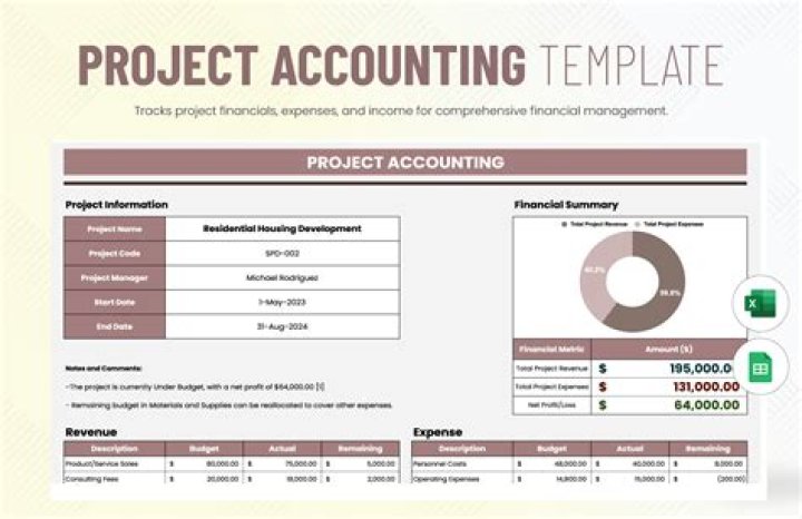 How do you manage accounting projects?