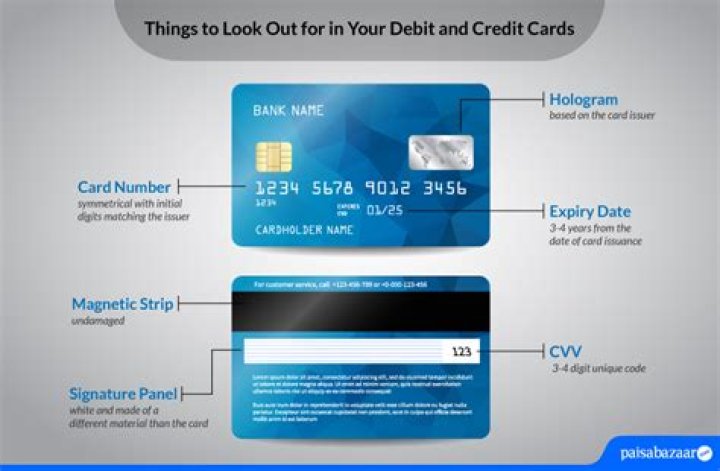 How do you market a credit card?