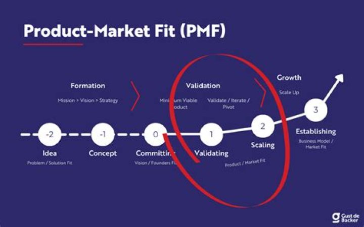 How do you market a product globally?