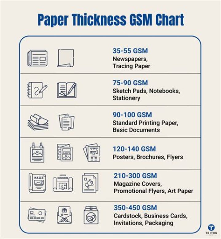 How do you measure GSM of paper?