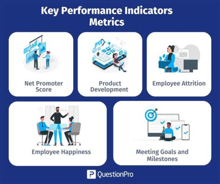 How do you measure performance in a call center?
