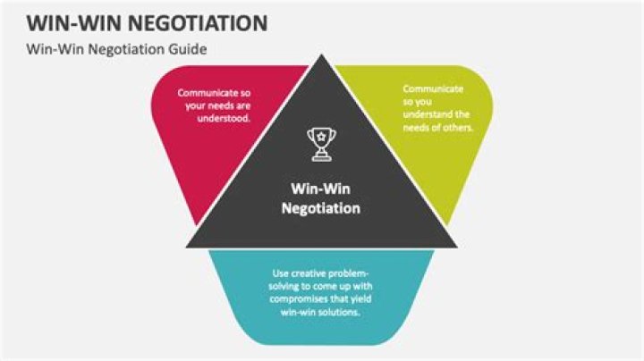 How do you negotiate a win/win situation?