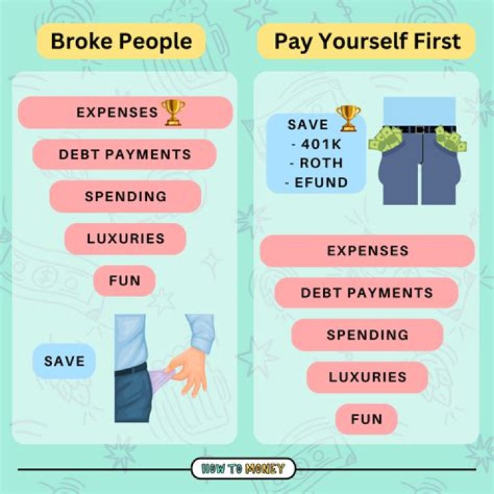 How do you pay yourself when you own your own business?
