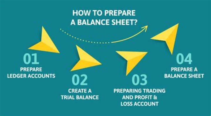 How do you prepare a balance sheet question?