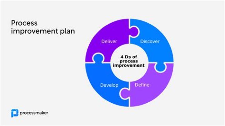 How do you present a process improvement plan?