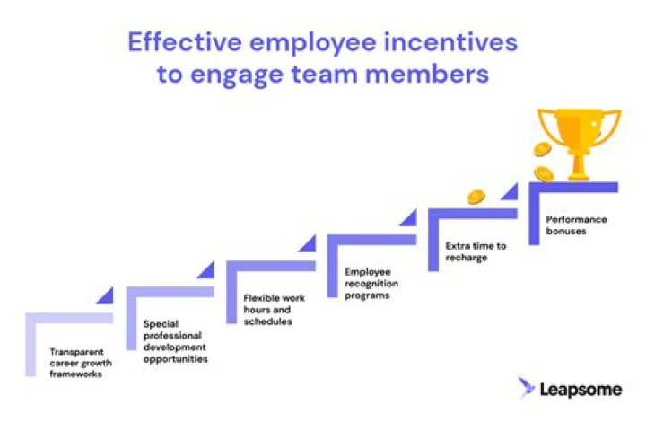 How do you promote employee ownership?