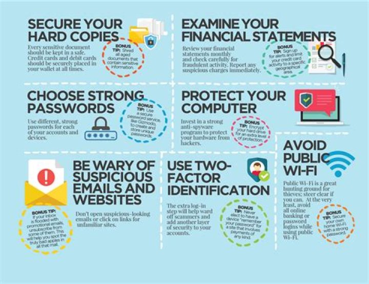 How do you protect financial information?