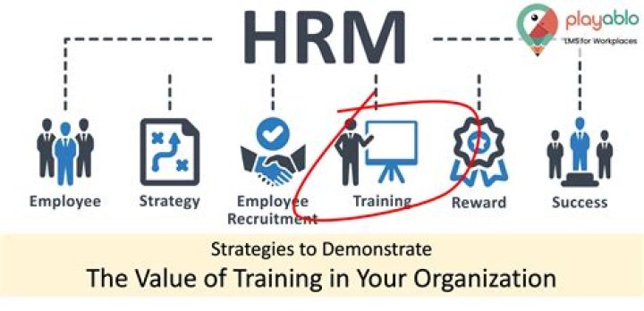 How do you prove the value of training?