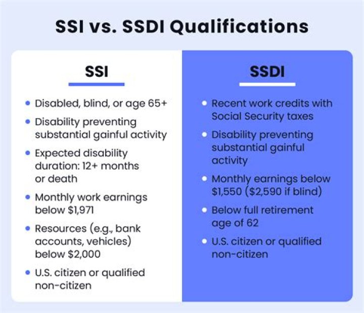 How do you qualify as a limited company?