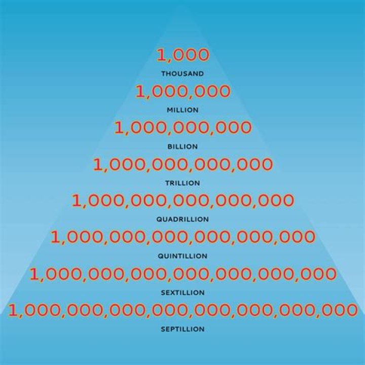 How do you read 1000000000?