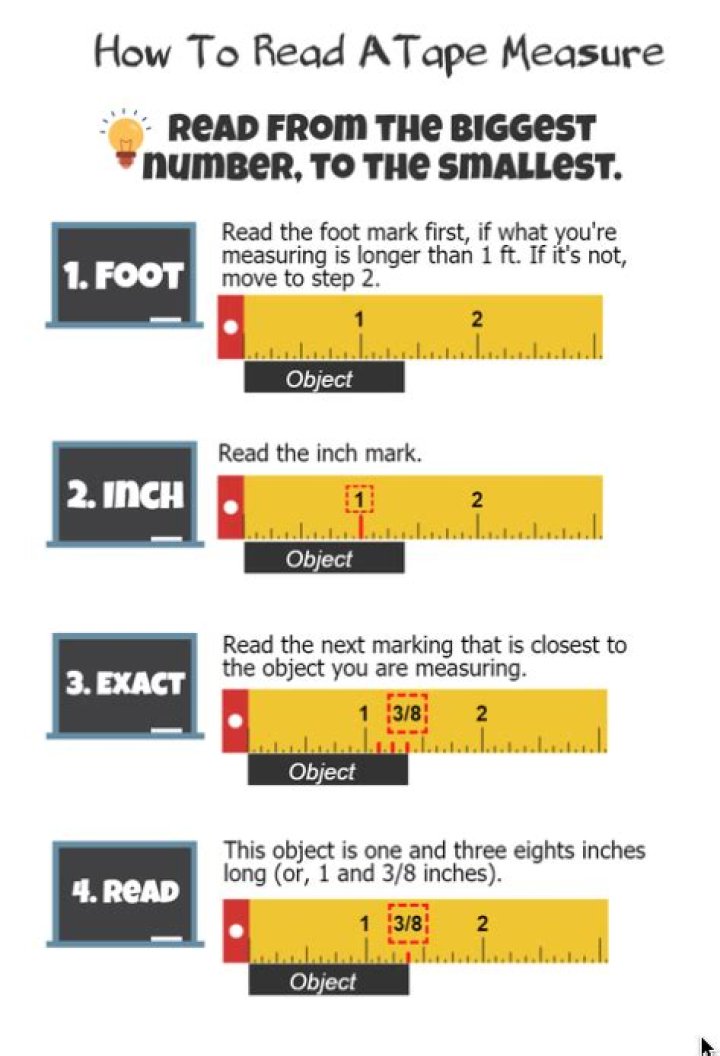 How do you read a date label?