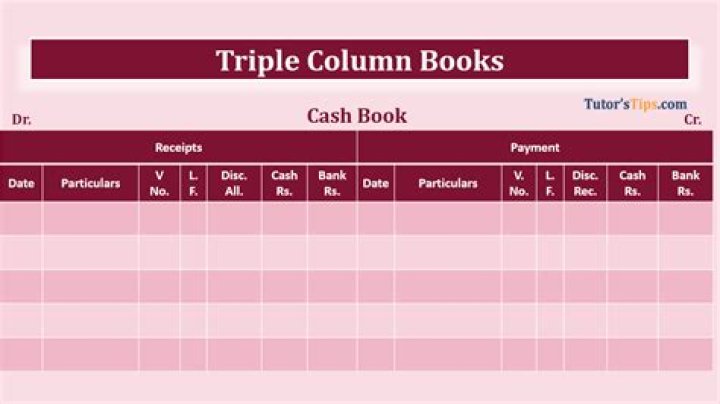 How do you record a Dishonoured cheque in the three column cash book?