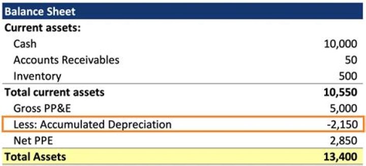 How do you record an adjusting entry for accumulated depreciation?