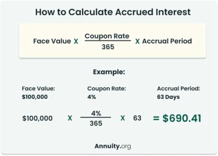 How do you record bond purchase with accrued interest?