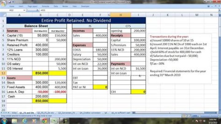 How do you record cash dividends on a balance sheet?