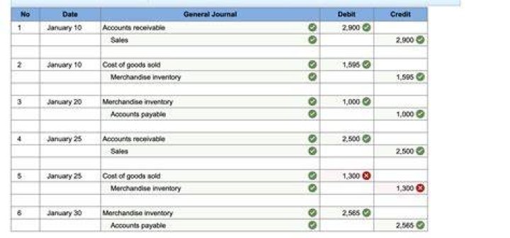 How do you record cost of goods sold?