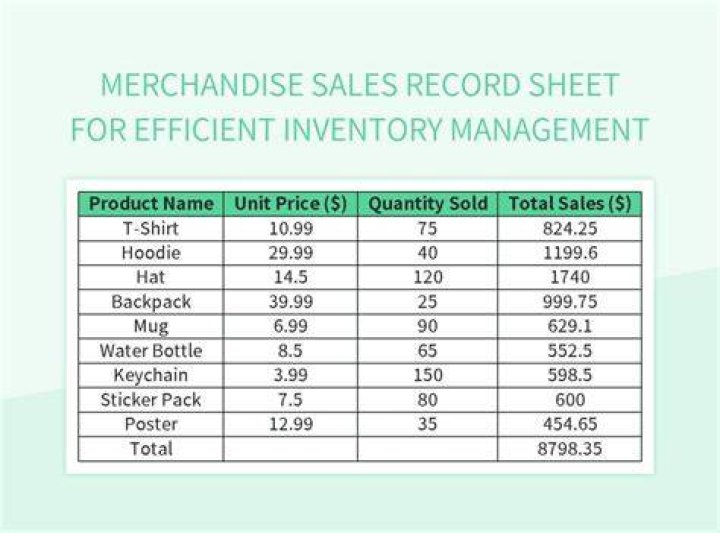 How do you record cost of merchandise returned?