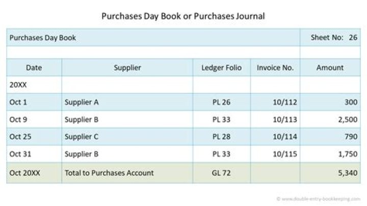 How do you record credit purchases in a journal?