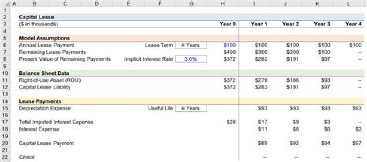 How do you record interest on a capital lease?