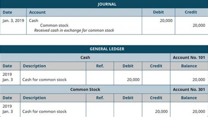 How do you record journal entry for common stock?