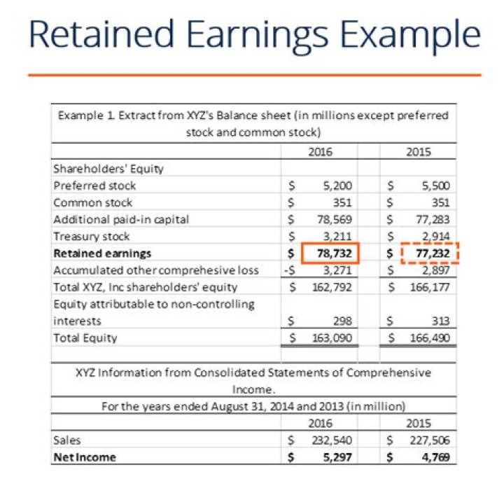 How do you record negative retained earnings?