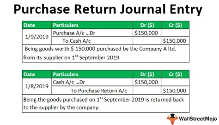 How do you record purchase return in journal?