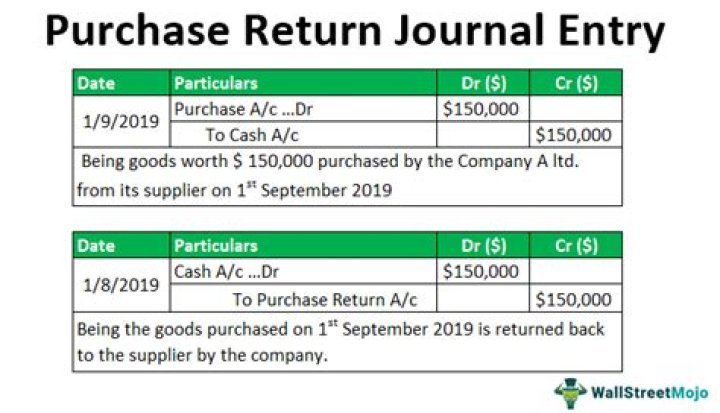 How do you record purchased merchandise for cash?