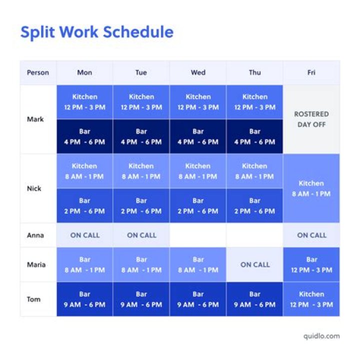 How do you schedule a report in Business Objects?