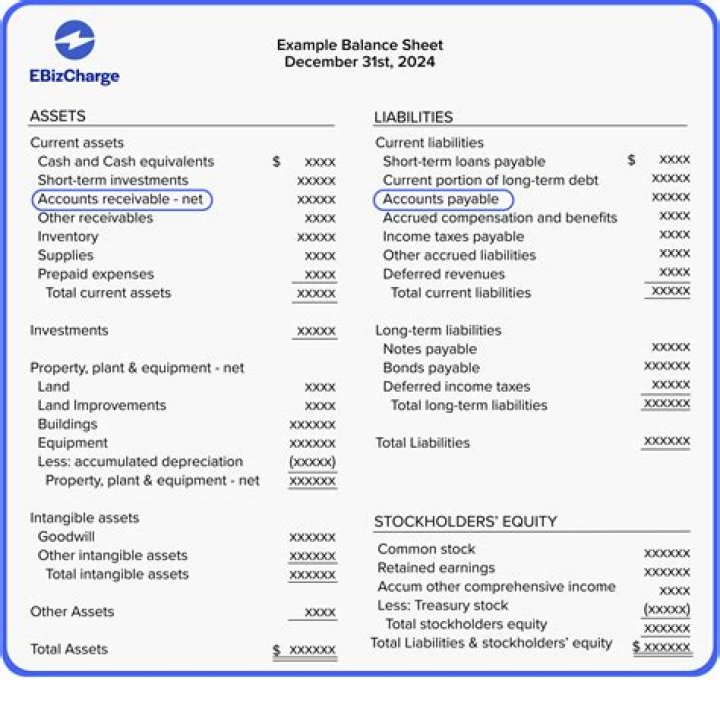 How do you show income on a balance sheet?