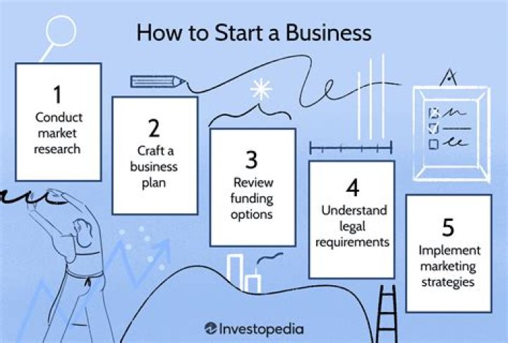 How do you start a research portfolio?