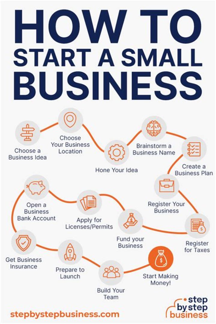 How do you start a small time business?