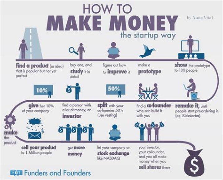 How do you start making money as a newsletter?