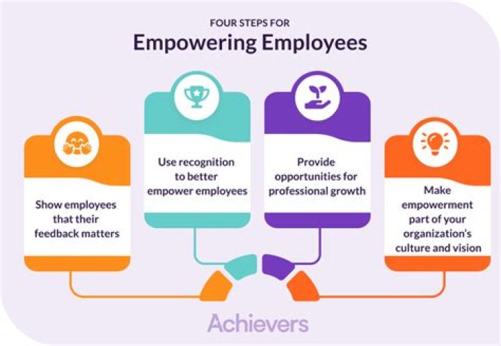 How do you support employees during change?
