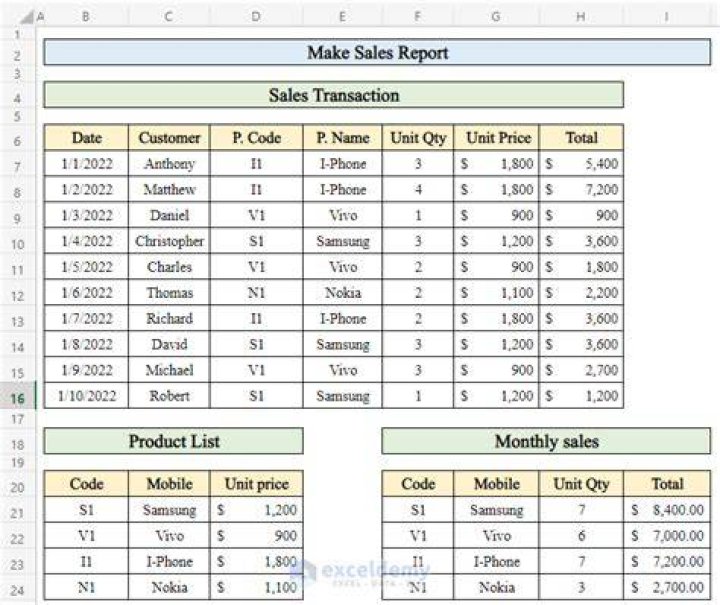 How do you tell if a company is doing well based on financial statements?