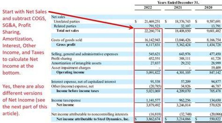 How do you treat cost of sales on an income statement?