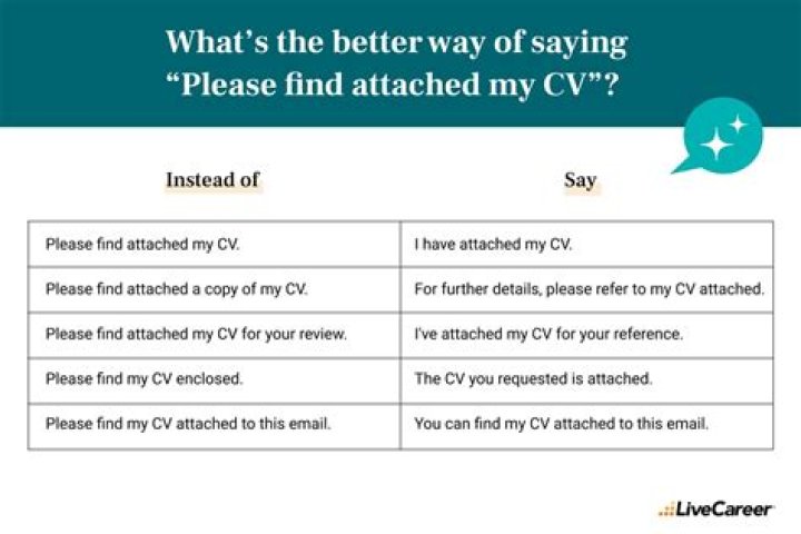 How do you use attached herewith in a sentence?