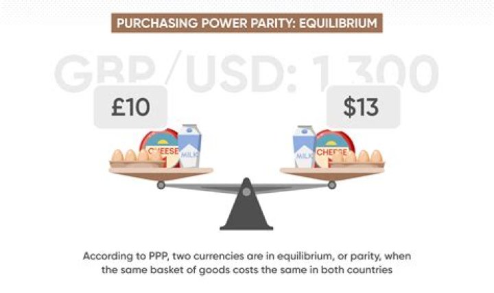 How do you use purchasing power parity?